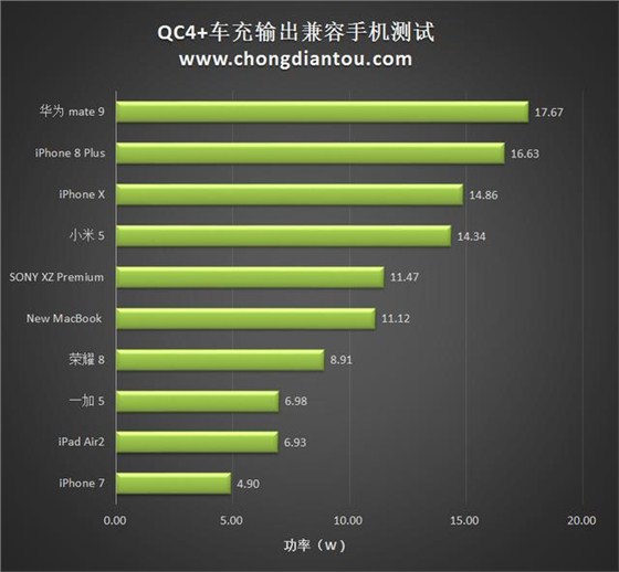 qc4+车充充电器