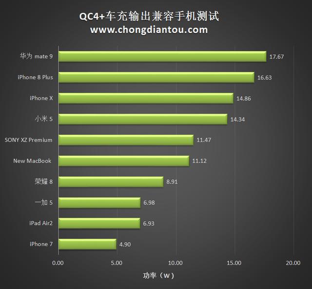 qc4+车充充电器